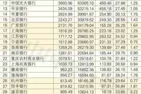 行业发布 | 2023年中国银行业100强榜单出炉！图片