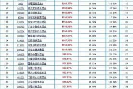 20%收益已经是投资界的天花板了图片