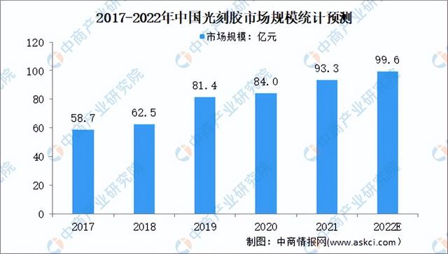 2022年中国半导体材料产业链上中下游市场分析(附产业链全景图)