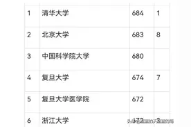 2023年北京一本批预测投档分！附一分一段表！23考生志愿填报参考图片