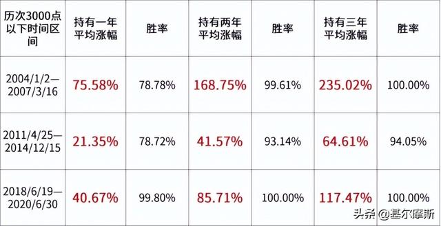 现在适合买基金吗（现在，还能不能买基金）