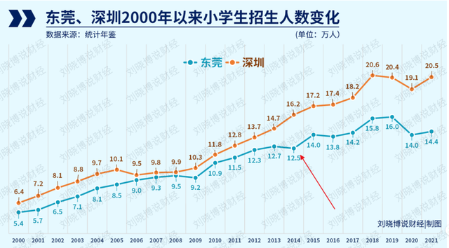 广东第三城，即将生变