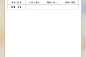 小学一二三四五六年级语文近义词和反义词汇总 可打印图片
