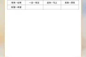 小学一二三四五六年级语文近义词和反义词汇总 可打印图片