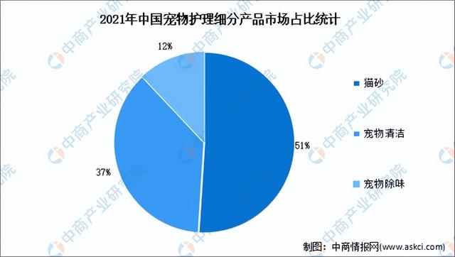 2023年中国宠物行业产业链上中下游市场分析(附产业链全景图)