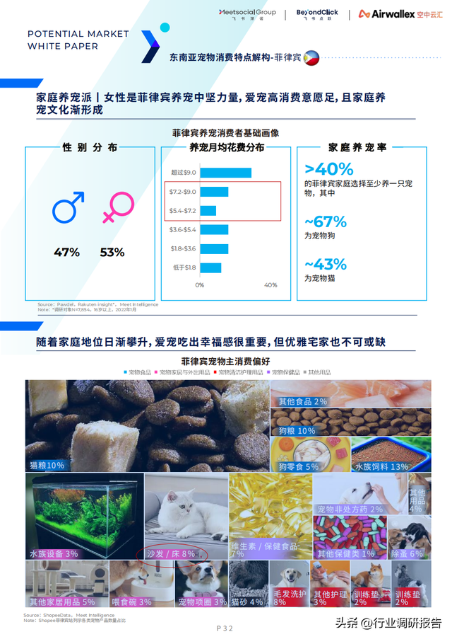 ȫ������г���Ƥ�飨15��������7���ص�������Ƽ������߷�����