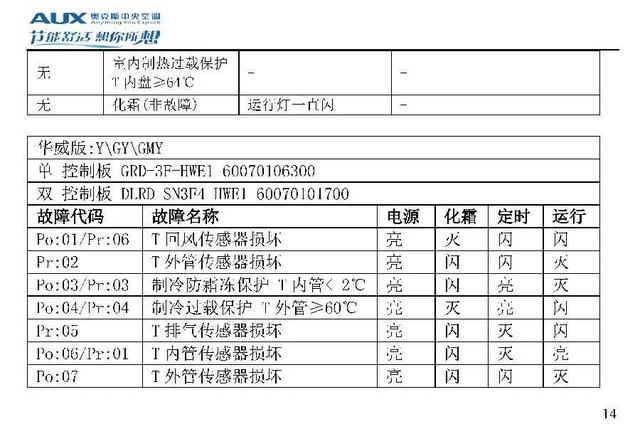 奥克斯空调代码大全，带你了解奥克斯空调