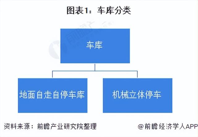 2022年中国立体车库行业发展现状及市场规模分析 行业发展稳步上升