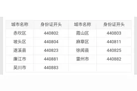 湛江各区身份证开头，和你的对得上吗？图片