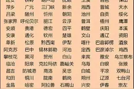 中国五线城市一览表，贵州一城市上榜，榜上有你的家乡吗？图片