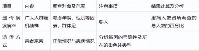 高中生物-变异育种及进化