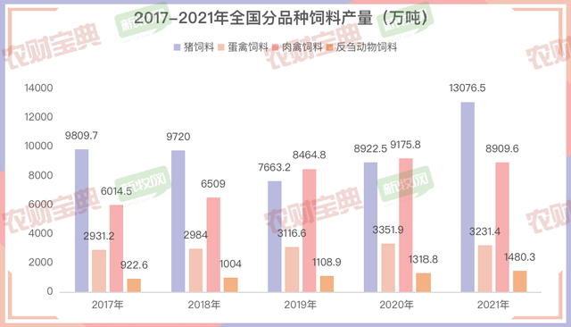 养殖户必须一看！2021年饲料工业行业发展的五大特点