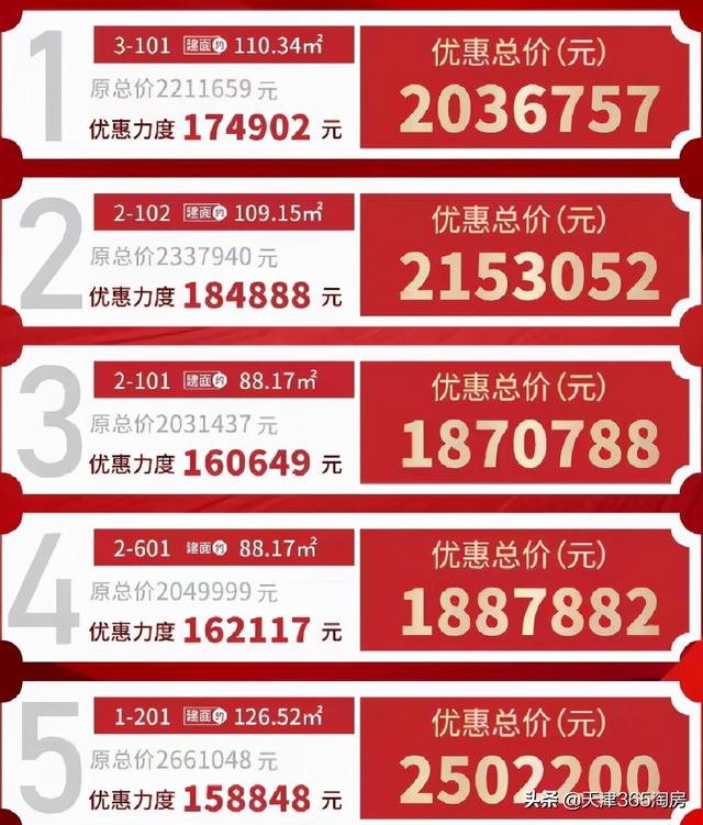 冲刺打响！大张庄55万/套，梅江新盘加推210平米三室