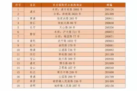 @逐月领取退役金退役军人，办理军人退役“一件事”指南来啦！图片