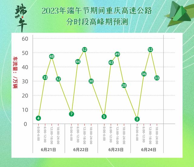 端午假期高速不免费 这些路段易拥堵