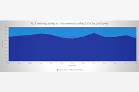 C++之父做决定了：内部自救！图片