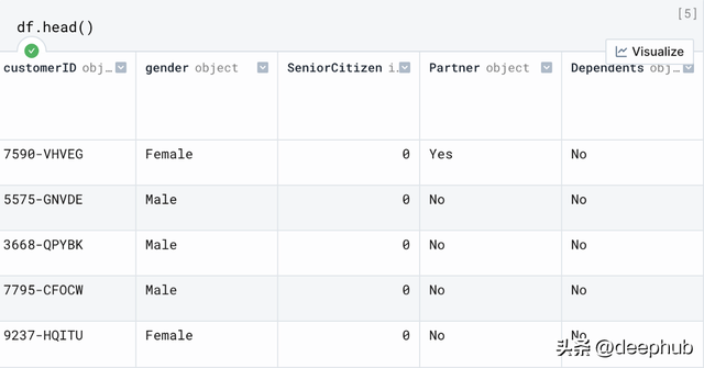 超参数黑盒（Black-box）优化的Python代码示例