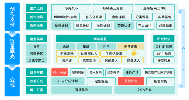 上线付费视频,UP主掉粉3万,收入80万,付费功能值得做吗?