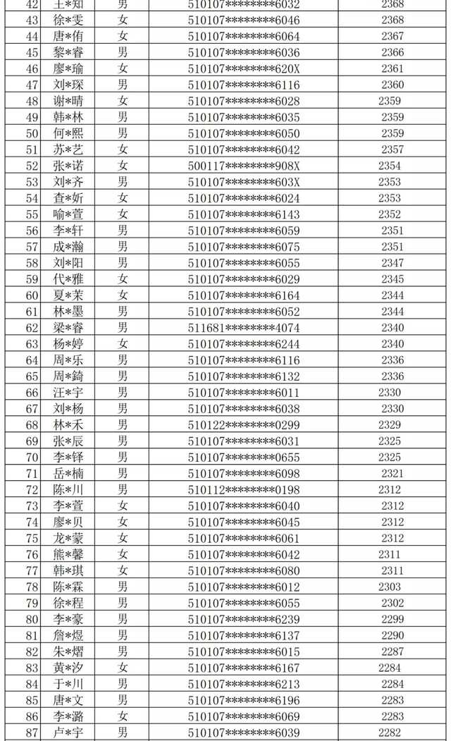 成都两所小学新生名单公布！最长落户时间2470天