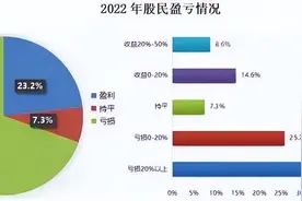 股市技术分析入门系列（一）图片