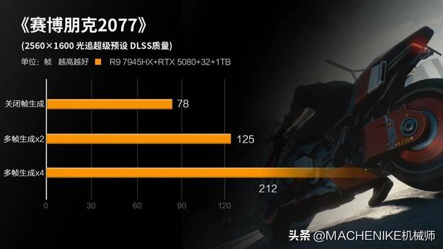 RTX5080游戏本推荐，机械师全新曙光16Pro 50系显卡“性能屠夫”