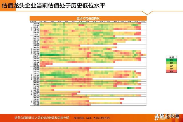 基础化工行业2022年中期策略：守正待时，掘金优质成长