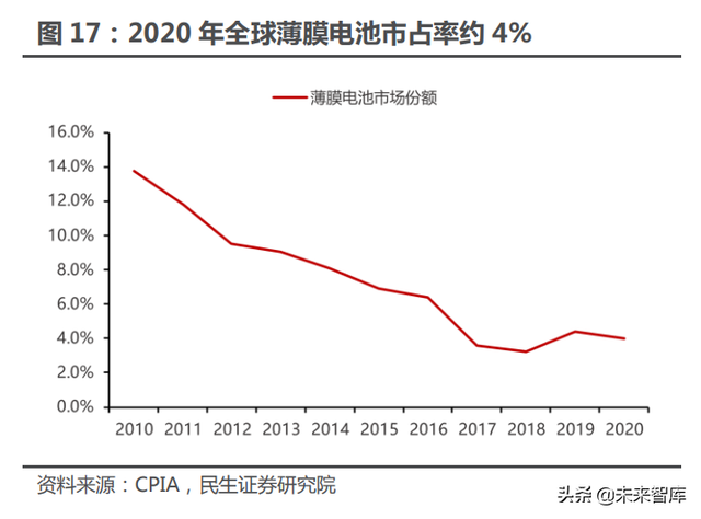 光伏建筑建材行业专题报告：BIPV风口提速，建筑节能不是空谈