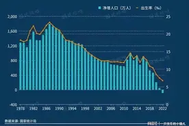 学生数量直线下降，学校接连关停并转，教师们何去何从图片
