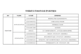 中国海洋大学：山东省内10000名以内录取希望非常大，16000~18000名有录取希望图片