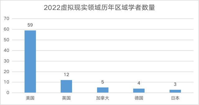 2022中美AI科研实力差异如何?详解AI2000人工智能最具影响力榜单