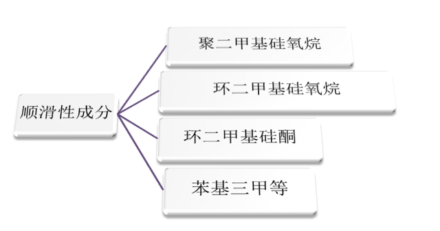怎么看待洗发水中的添加剂？这些添加剂有什么作用？