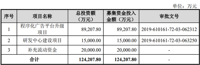左手阿里,右手谷歌,互联网营销公司易点天下冲刺上市|IPO观察