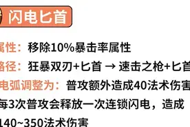 S28赛季开始时间与段位继承、英雄、装备、机制调整与变化图片