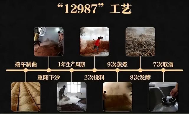 酱酒热依旧‖2022年酱酒市场分析及未来发展趋势预测
