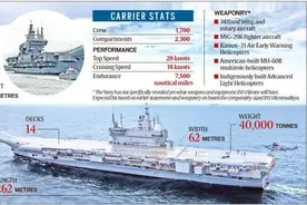 印度装备志——维克兰特号中型航空母舰详细介绍图片