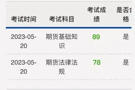 如何备考期货法律法规科目？这个备考思路一定要掌握，亲测有效！图片