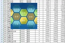 录取线位次的本科专业/专业大类排序-6：法学类图片