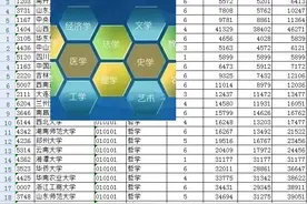 录取线位次的本科专业/专业大类排序-6：法学类图片