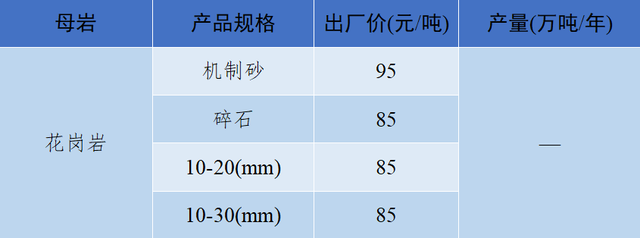 砂石骨料网单价