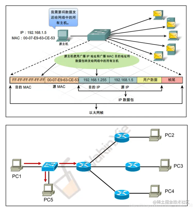 �齨������Ĵ�����ҵ����֪ʶ���ǳ���ϸ�ղغ�����ѧϰ
