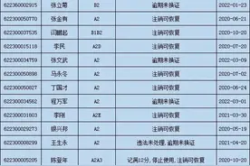 驾驶证逾期未审验又来啦！快来看看有没有你！图片