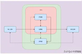 计算机的基本组成是什么样子的？图片