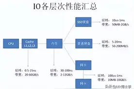 百万级数据库优化方案--Oracle 性能优化总结图片