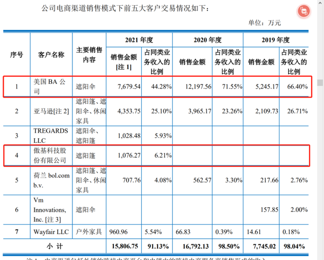 代运营销售额1.2亿,却被家居大厂叫停,工厂代运营为何走不远