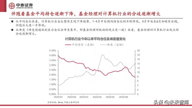 计算机行业2022年中期策略报告:至暗已过,曙光初现