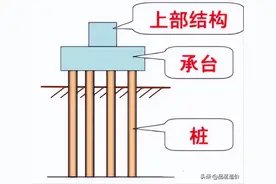 一文了解桩基础，一键计算秒出量图片