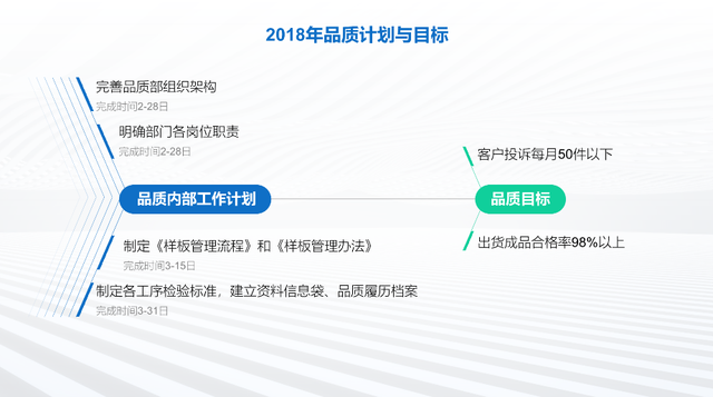 冲！韩国这个PPT网站，高质量模板竟然这么多！还免费