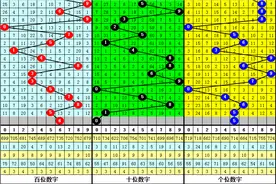沧海21326期福彩3D定位杀两码：百位杀35+十位杀57+个位杀67图片