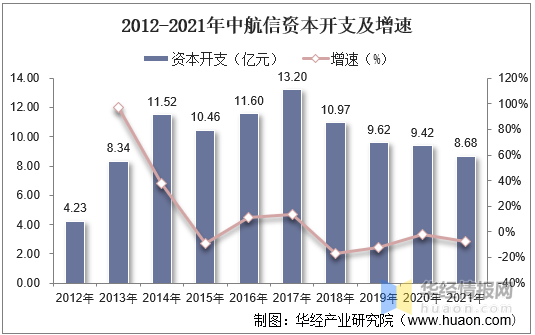 干货!一文看懂全球分销系统行业竞争格局:中航信全球份额第二