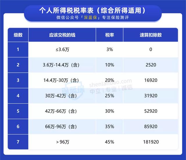 注意！12月31日前赶紧办好个税抵扣，明年还能多领一笔钱